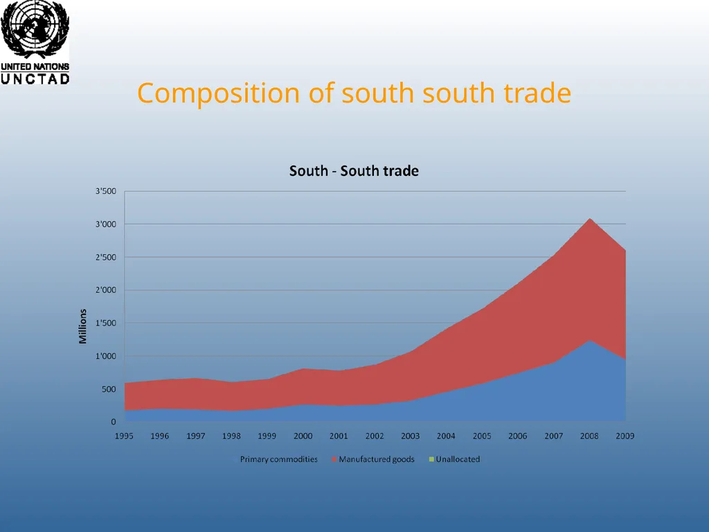 Richard Kozul-Wright Manufacturing Success: - slide 23 of 28