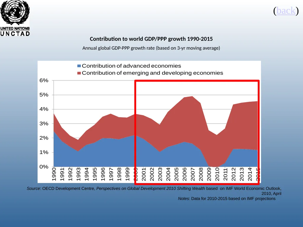 Richard Kozul-Wright Manufacturing Success: - slide 18 of 28