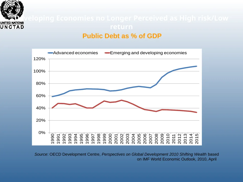 Richard Kozul-Wright Manufacturing Success: - slide 21 of 28