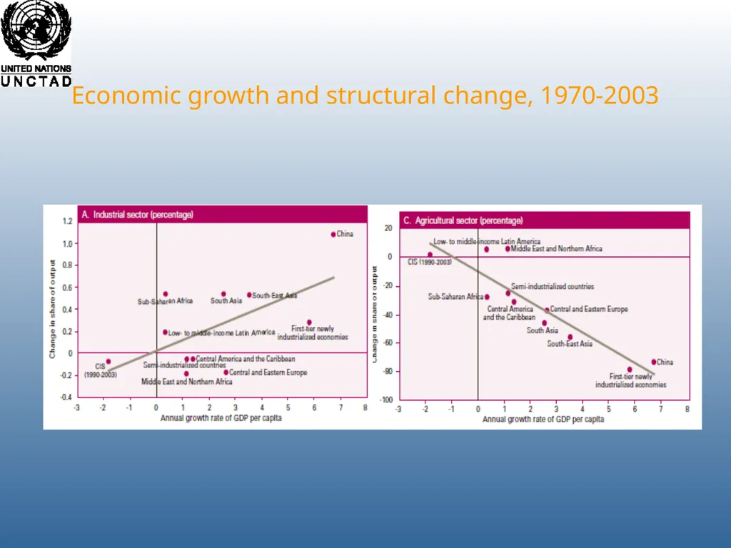 Richard Kozul-Wright Manufacturing Success: - slide 3 of 28