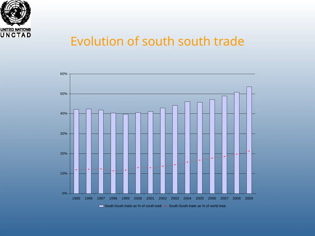 Richard Kozul-Wright Manufacturing Success: - slide 22 of 28