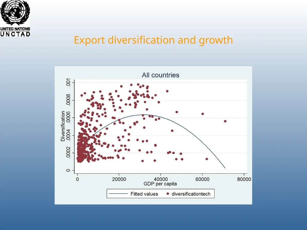 Richard Kozul-Wright Manufacturing Success: - slide 7 of 28