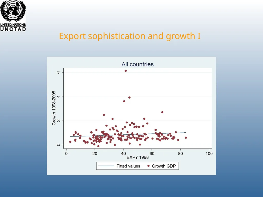 Richard Kozul-Wright Manufacturing Success: - slide 8 of 28