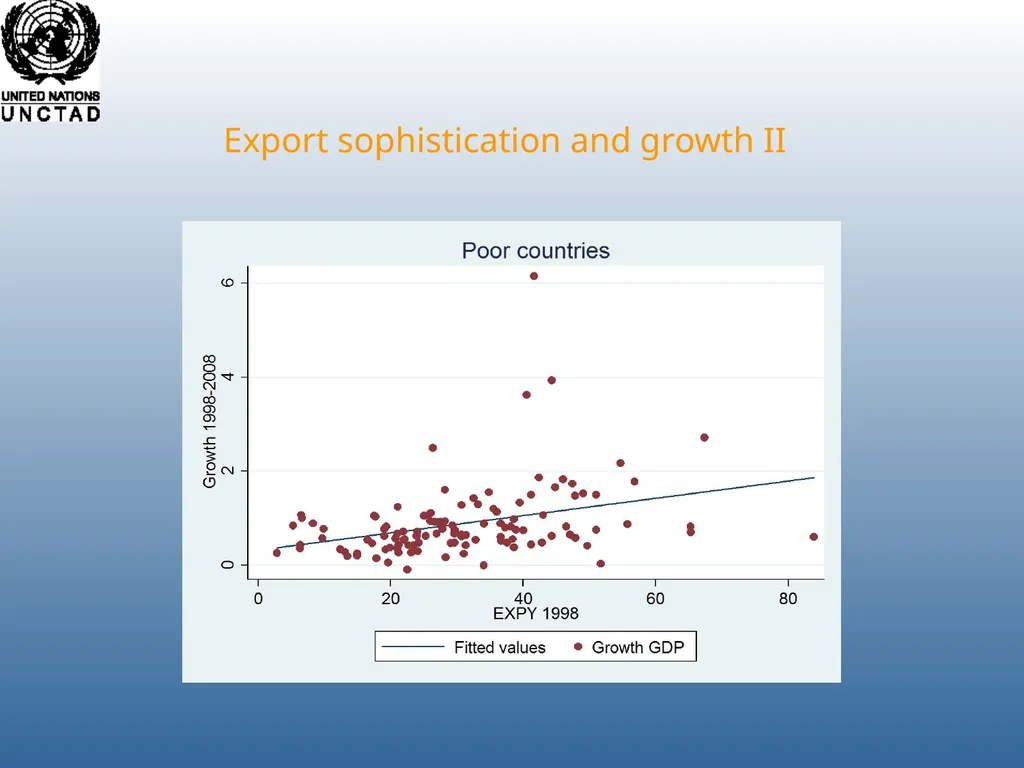 Richard Kozul-Wright Manufacturing Success: - slide 9 of 28