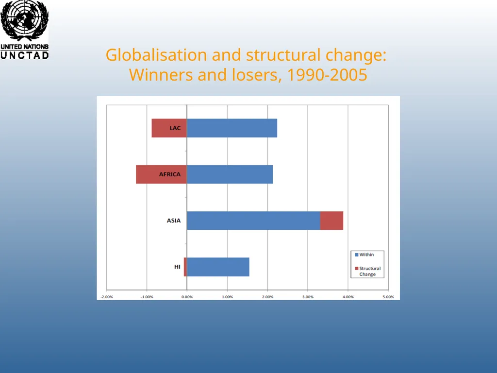 Richard Kozul-Wright Manufacturing Success: - slide 4 of 28