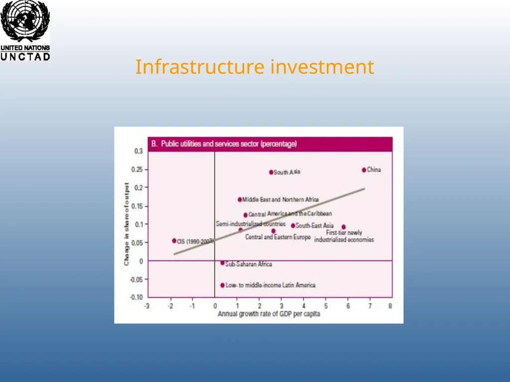 Richard Kozul-Wright Manufacturing Success: - slide 15 of 28
