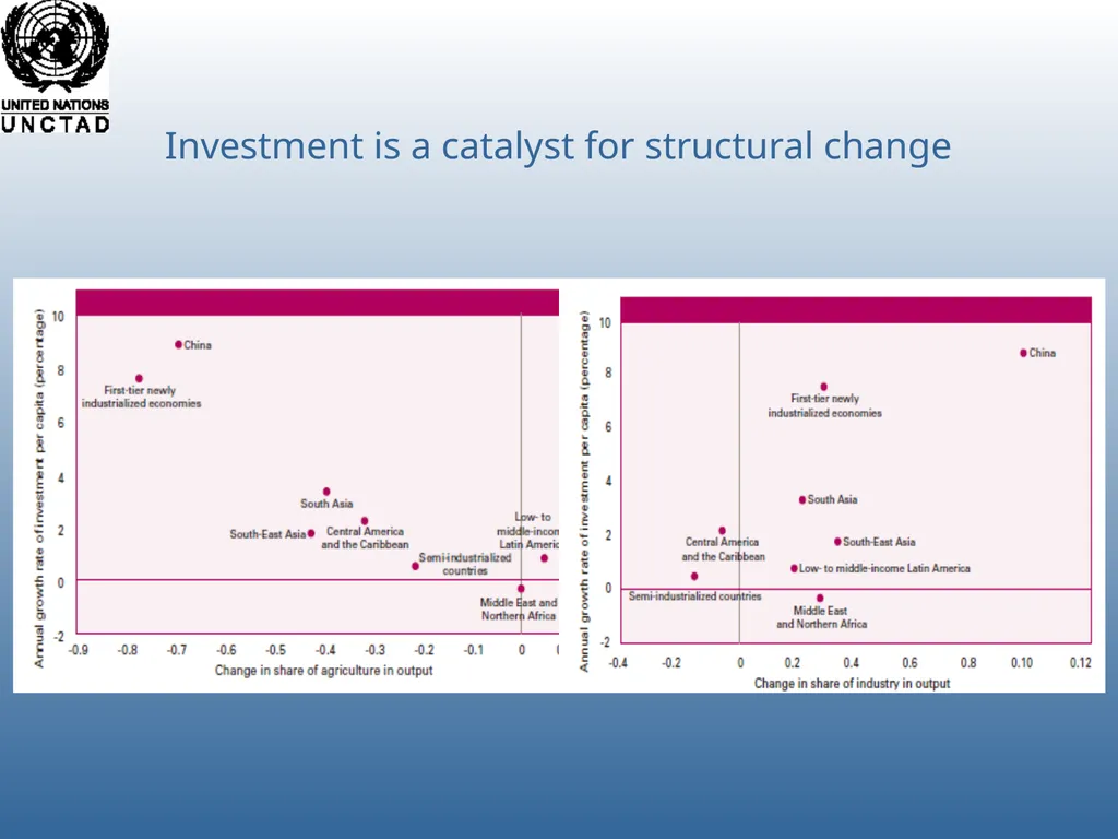 Richard Kozul-Wright Manufacturing Success: - slide 14 of 28