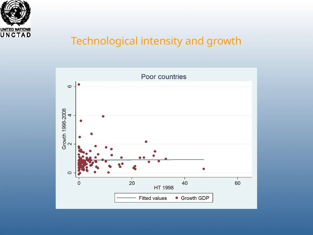 Richard Kozul-Wright Manufacturing Success: - slide 10 of 28