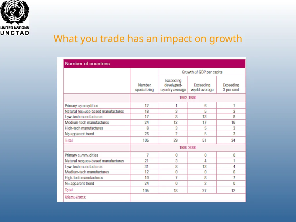 Richard Kozul-Wright Manufacturing Success: - slide 6 of 28