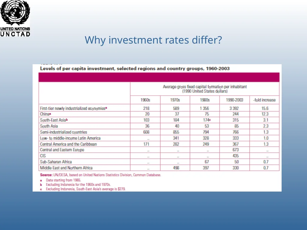 Richard Kozul-Wright Manufacturing Success: - slide 13 of 28