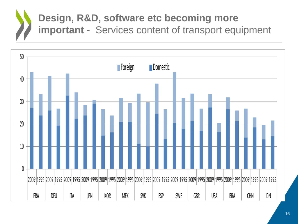 Measuring Trade in Value Added, and Beyond - slide 16 of 49