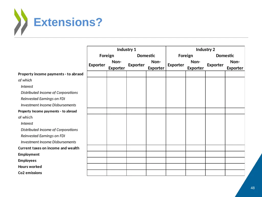 Measuring Trade in Value Added, and Beyond - slide 48 of 49