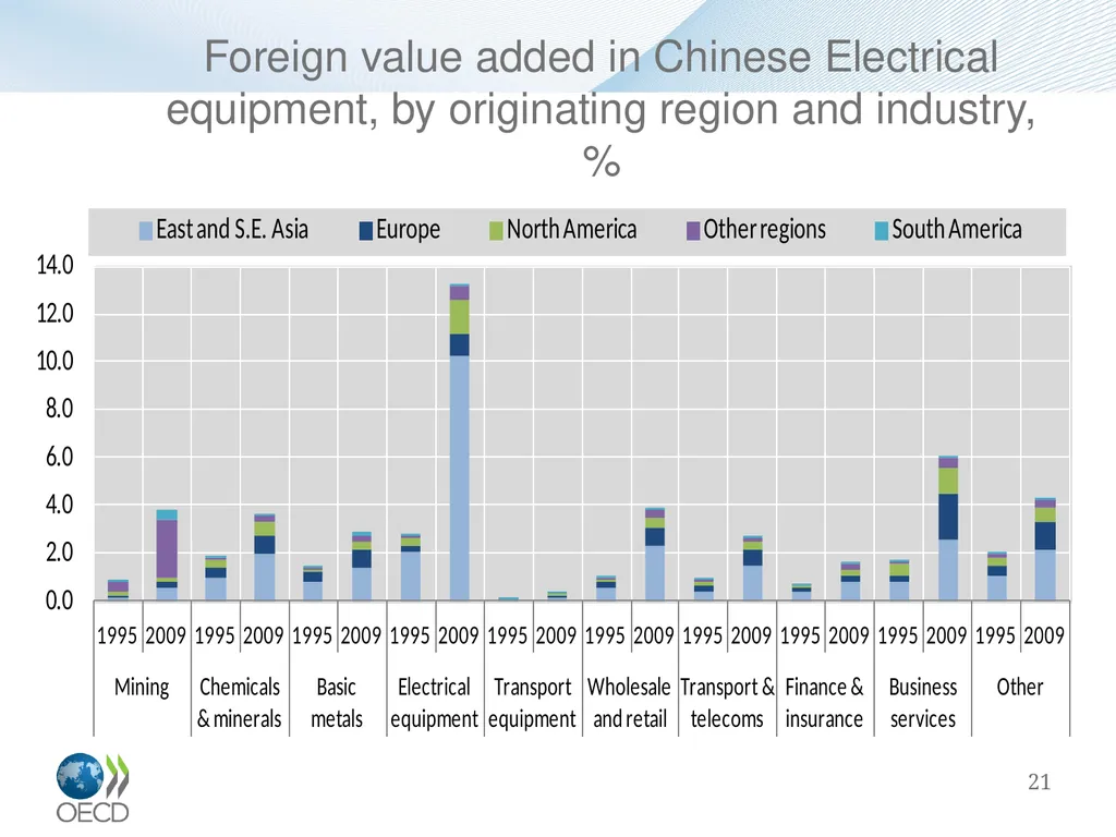 Measuring Trade in Value Added, and Beyond - slide 21 of 49