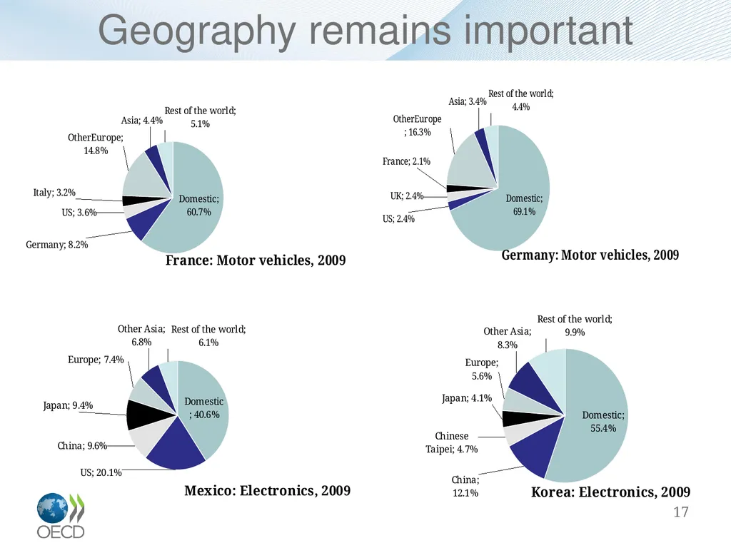 Measuring Trade in Value Added, and Beyond - slide 17 of 49