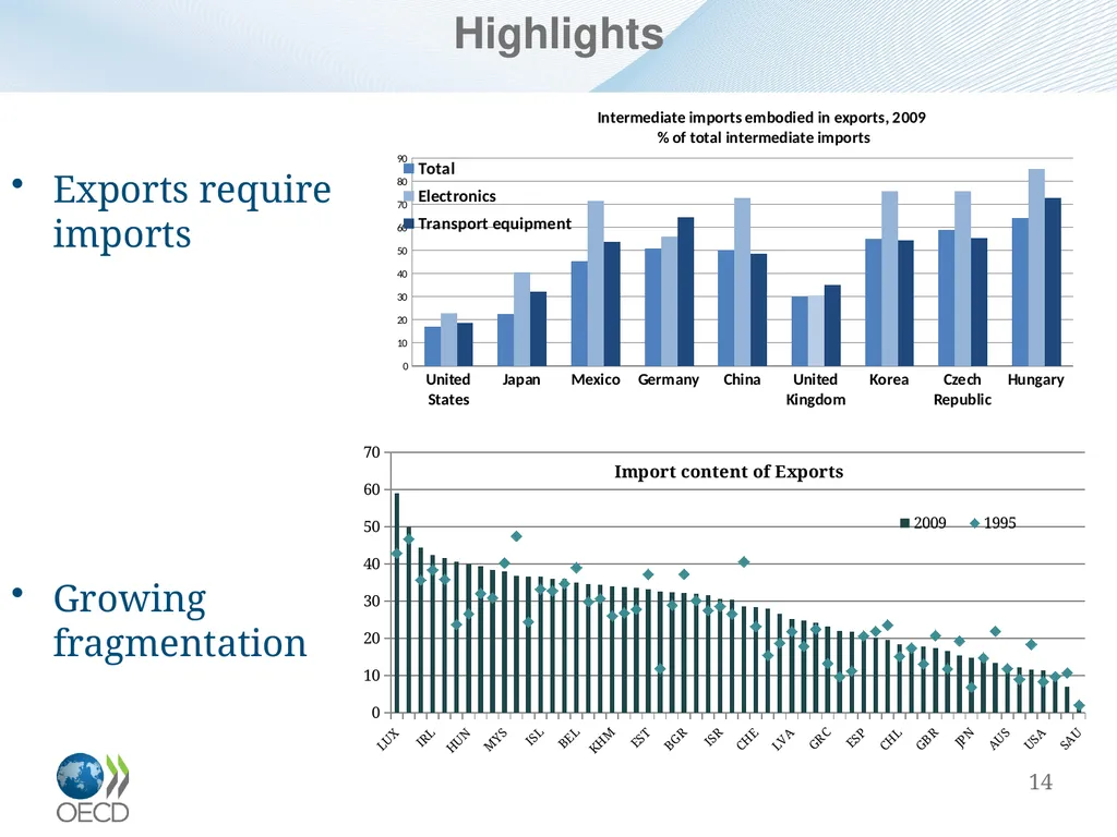 Measuring Trade in Value Added, and Beyond - slide 14 of 49