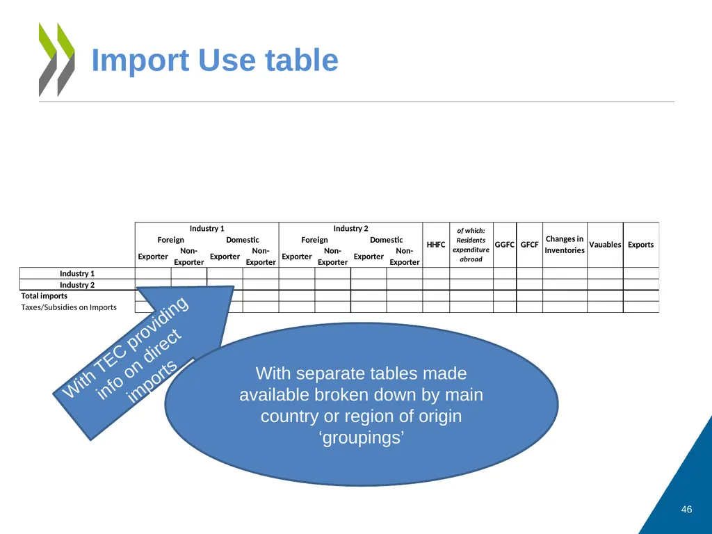 Measuring Trade in Value Added, and Beyond - slide 46 of 49