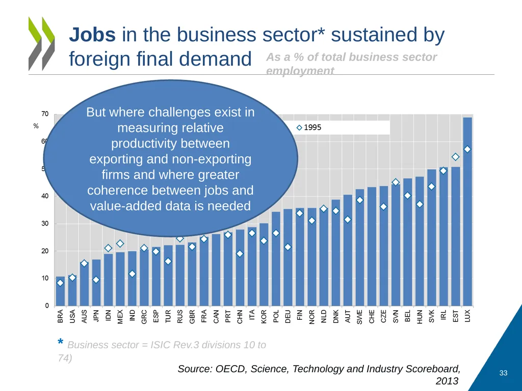 Measuring Trade in Value Added, and Beyond - slide 33 of 49