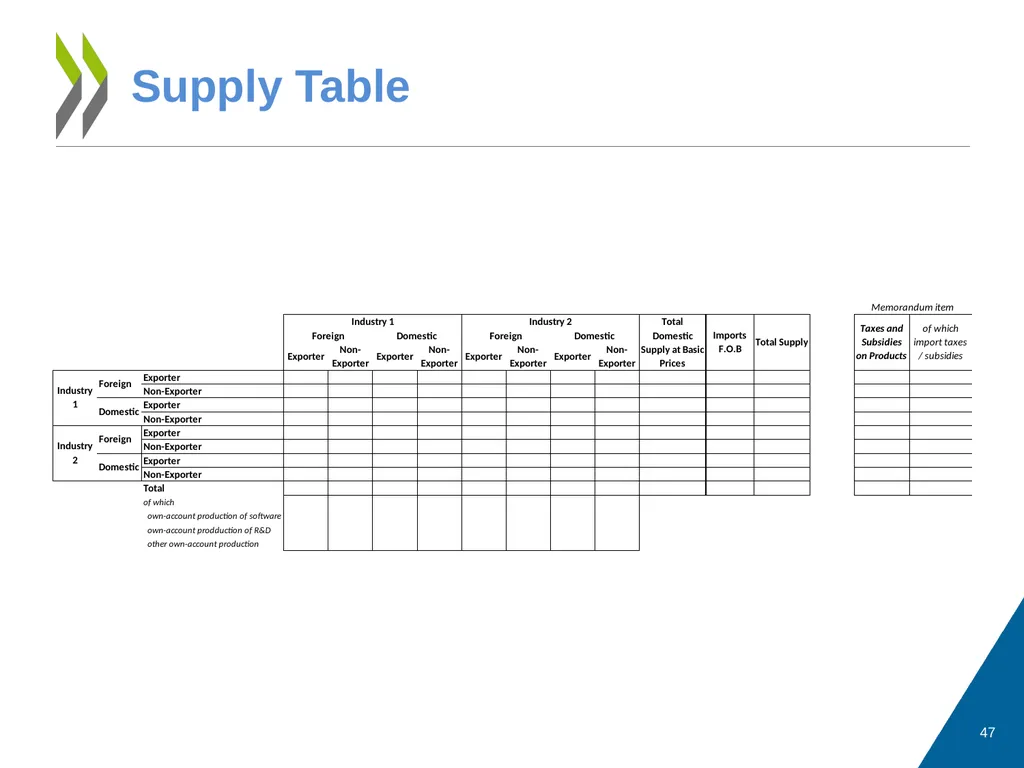 Measuring Trade in Value Added, and Beyond - slide 47 of 49