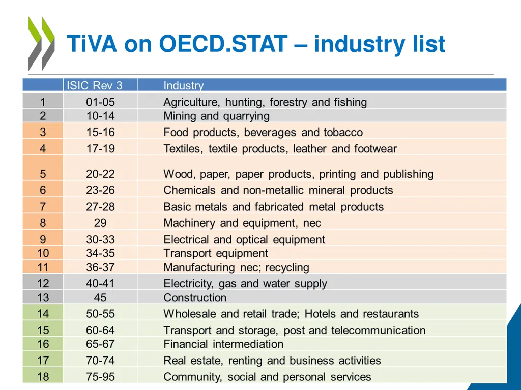 Measuring Trade in Value Added, and Beyond - slide 11 of 49