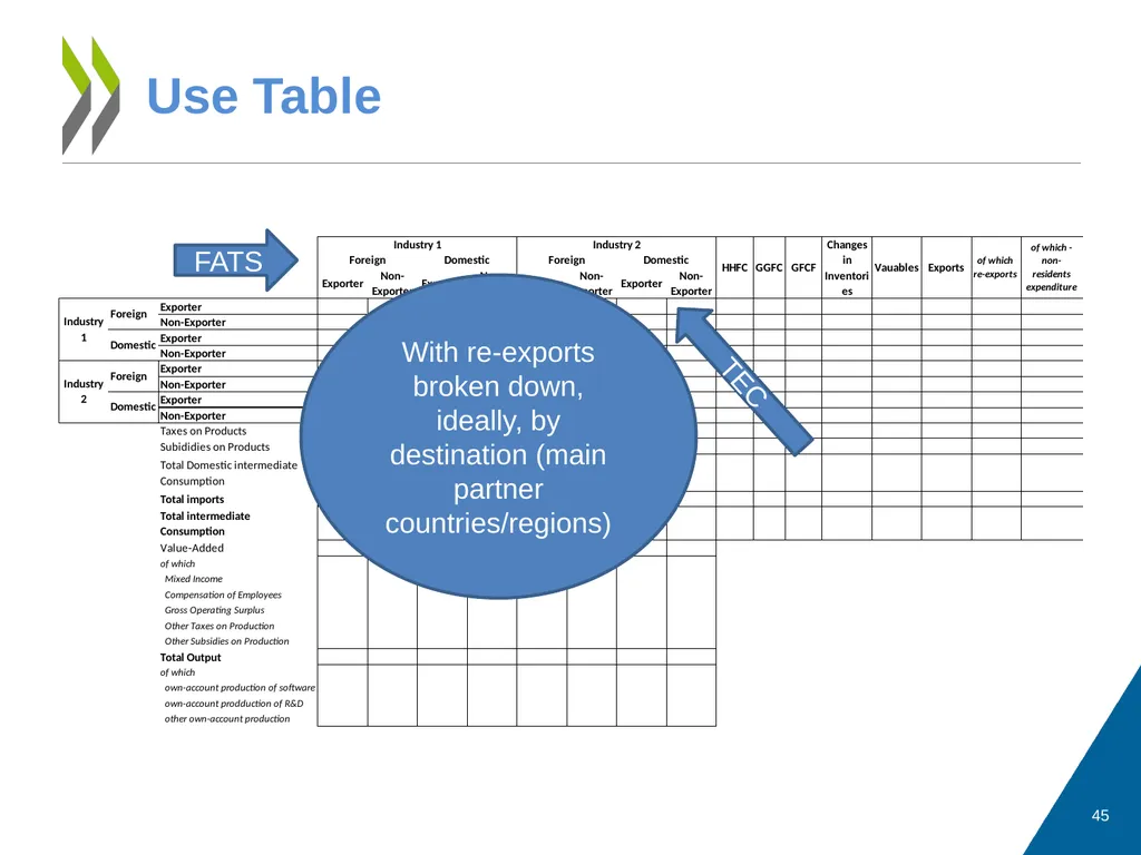 Measuring Trade in Value Added, and Beyond - slide 45 of 49