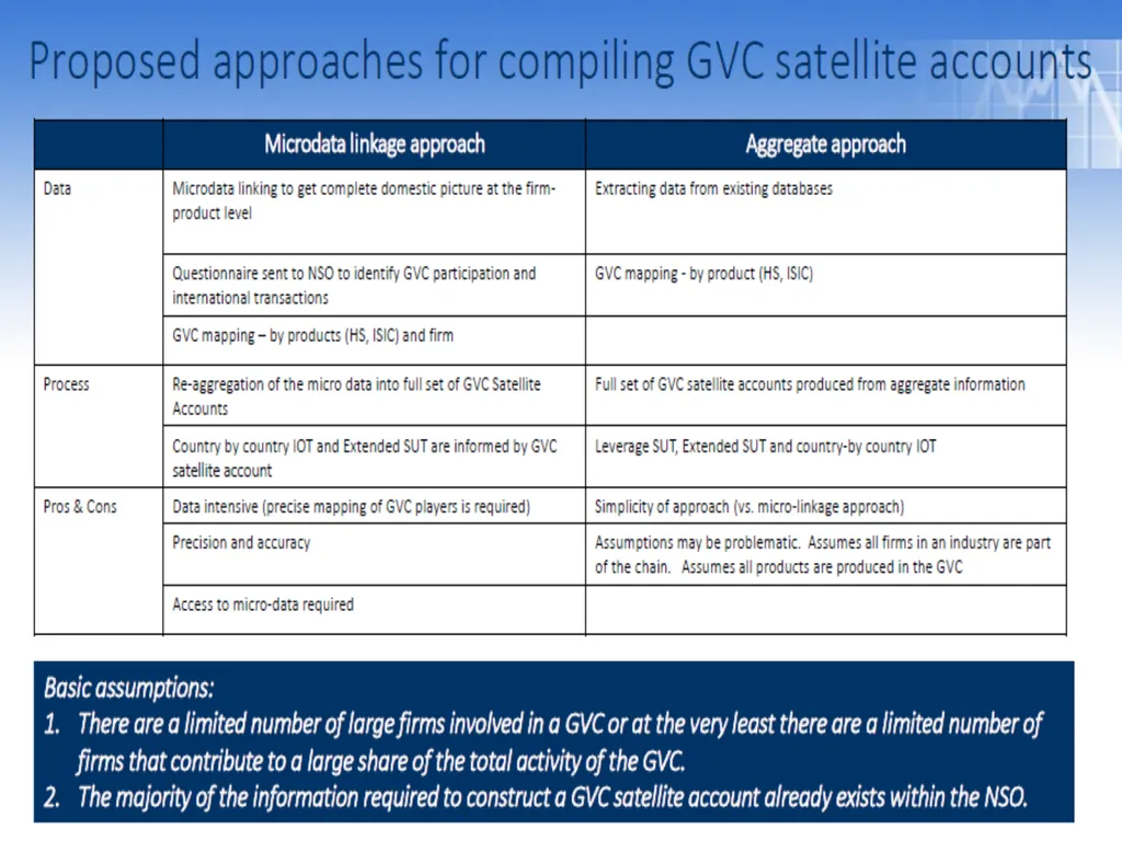 Handbook on Accounting for Global Value Chains - - slide 12 of 25