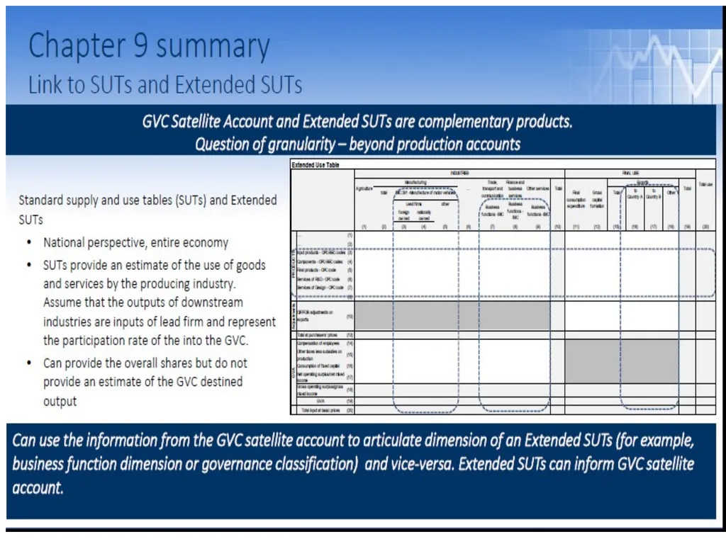 Handbook on Accounting for Global Value Chains - - slide 20 of 25