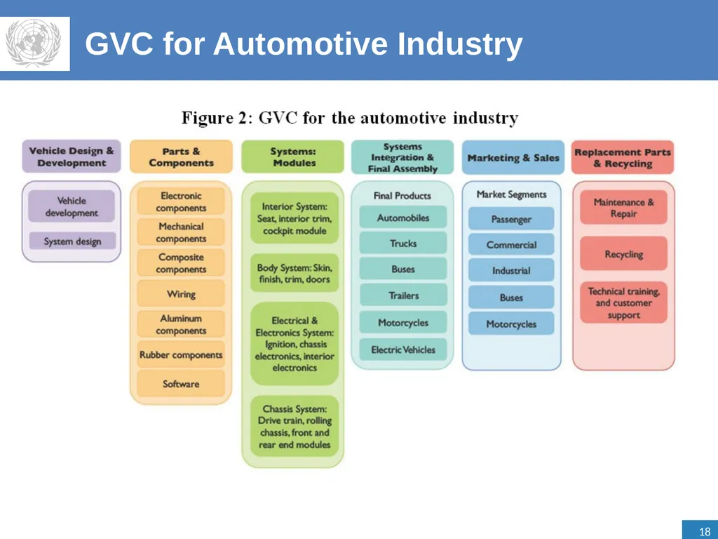 Handbook on Accounting for Global Value Chains - - slide 18 of 25