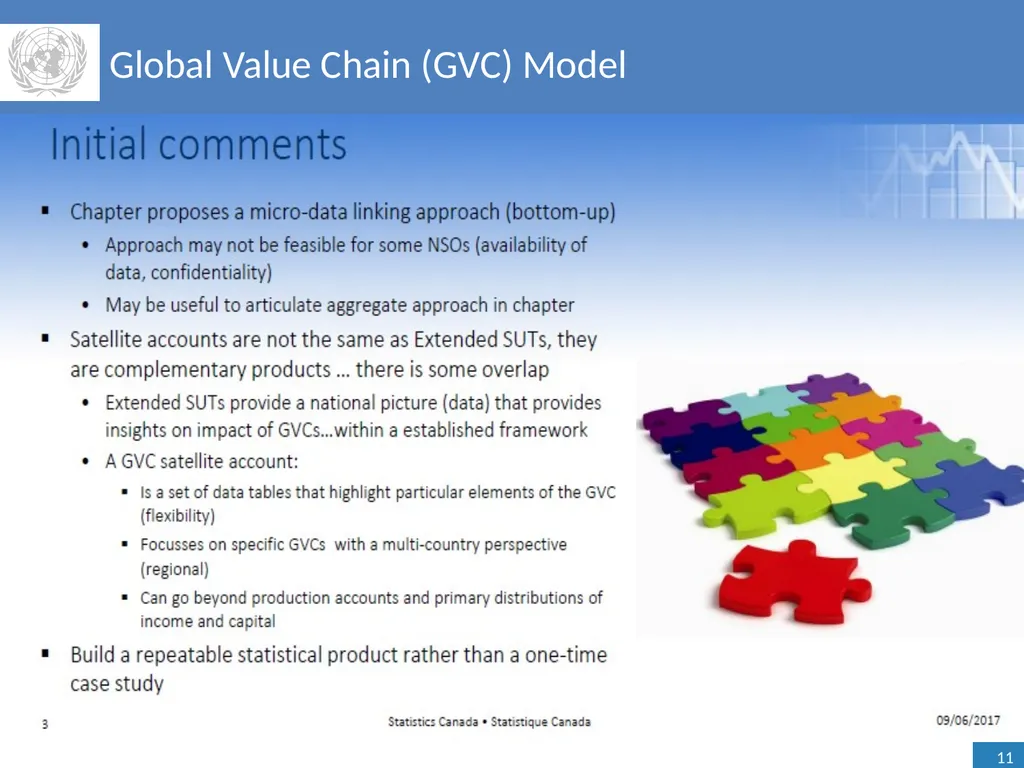 Handbook on Accounting for Global Value Chains - - slide 11 of 25