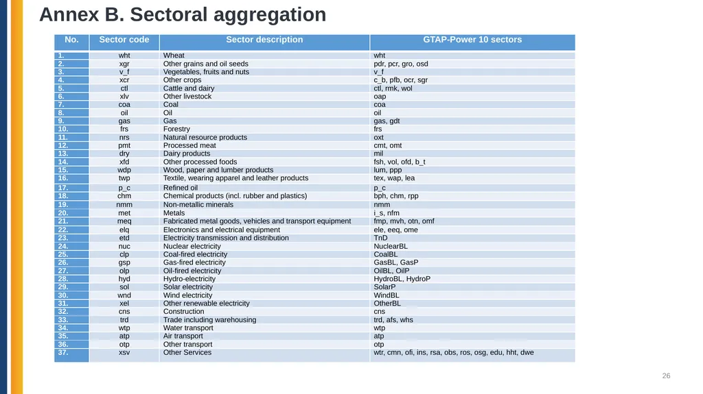 Azerbaijan: Pathways for Decarbonization in a - slide 26 of 27