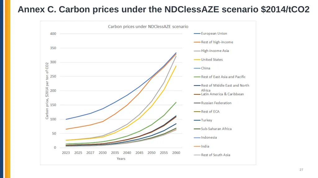 Azerbaijan: Pathways for Decarbonization in a - slide 27 of 27