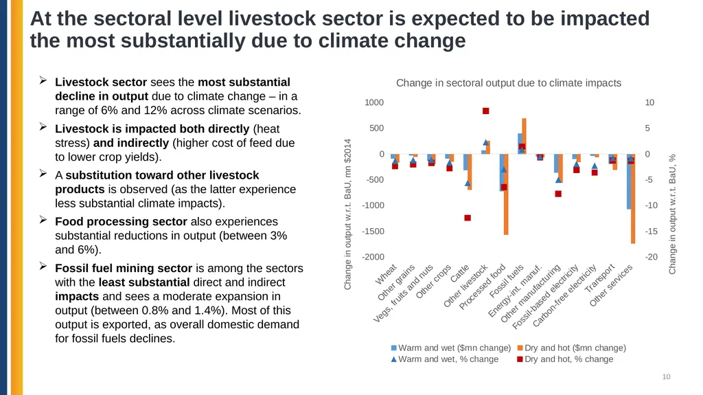Azerbaijan: Pathways for Decarbonization in a - slide 10 of 27