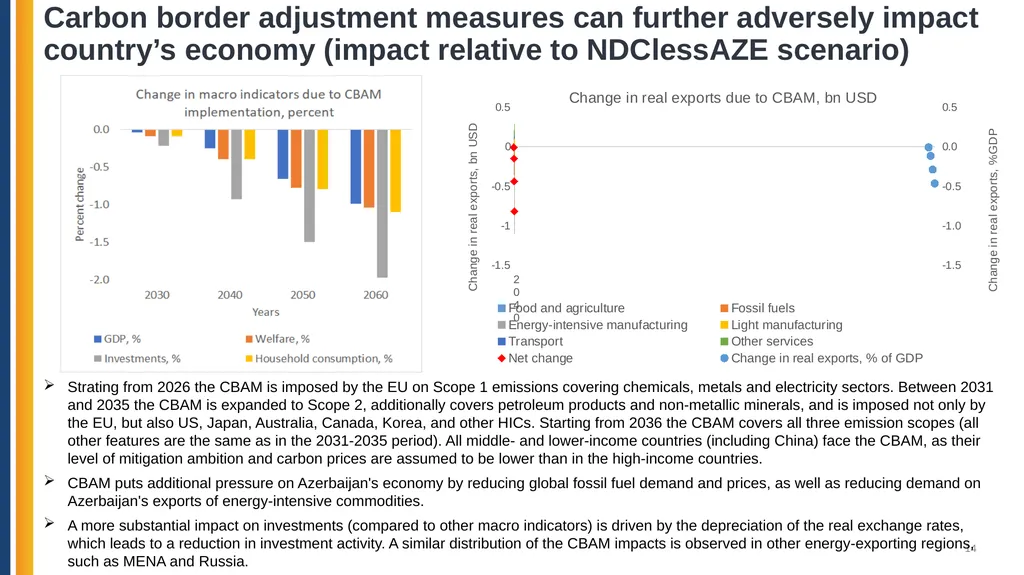Azerbaijan: Pathways for Decarbonization in a - slide 14 of 27