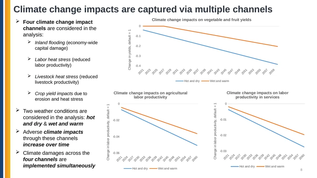 Azerbaijan: Pathways for Decarbonization in a - slide 8 of 27