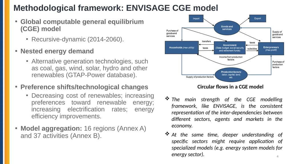 Azerbaijan: Pathways for Decarbonization in a - slide 4 of 27