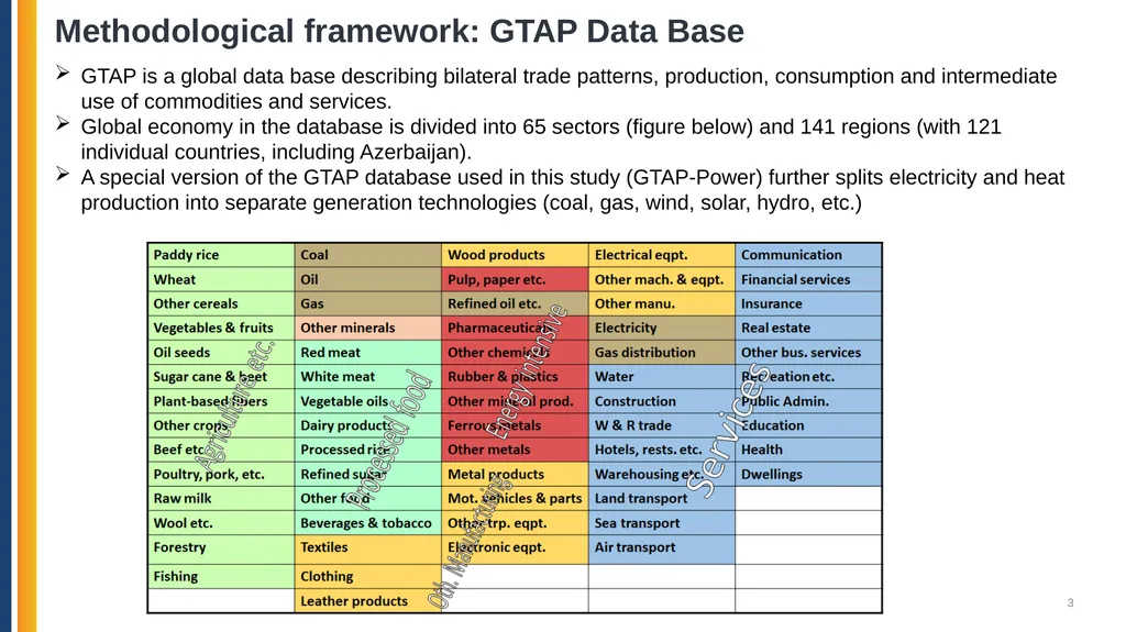 Azerbaijan: Pathways for Decarbonization in a - slide 3 of 27