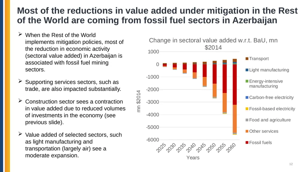 Azerbaijan: Pathways for Decarbonization in a - slide 12 of 27