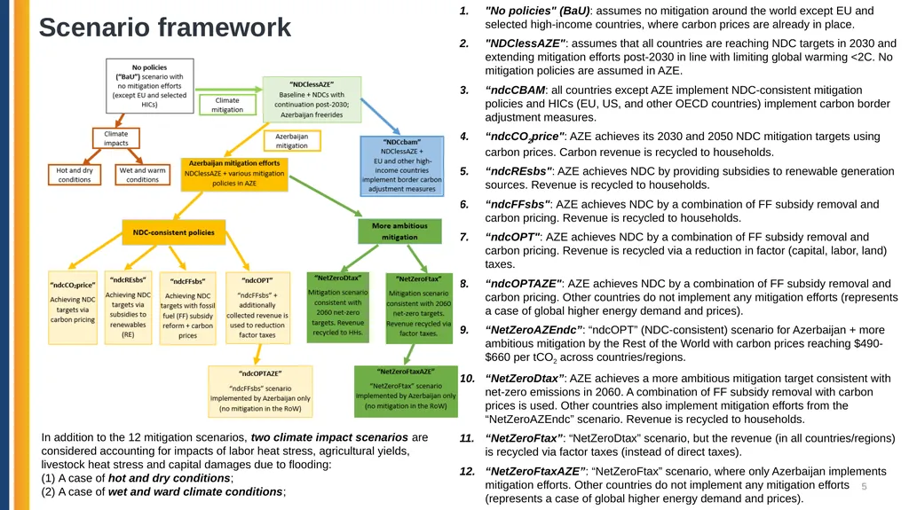 Azerbaijan: Pathways for Decarbonization in a - slide 5 of 27