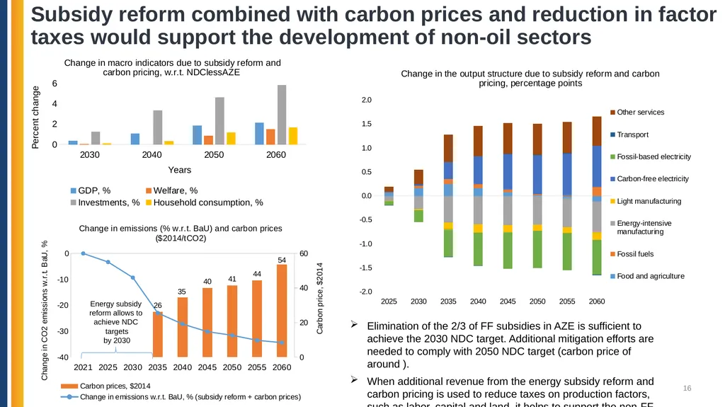 Azerbaijan: Pathways for Decarbonization in a - slide 16 of 27