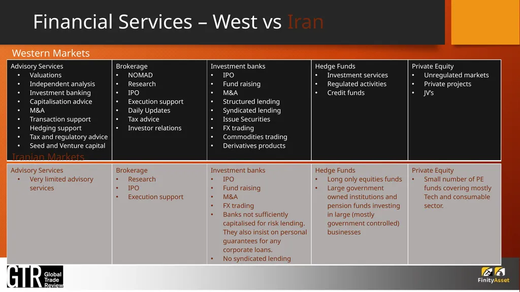Iran – A MINING COUNTRY? IRAN A COMMODITY RICH - slide 12 of 15