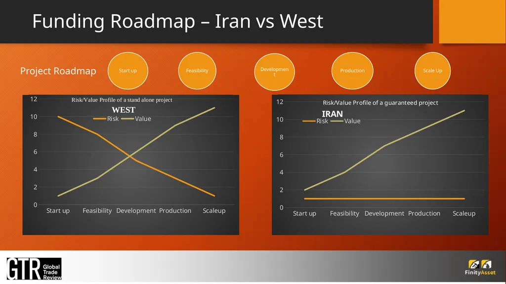 Iran – A MINING COUNTRY? IRAN A COMMODITY RICH - slide 9 of 15