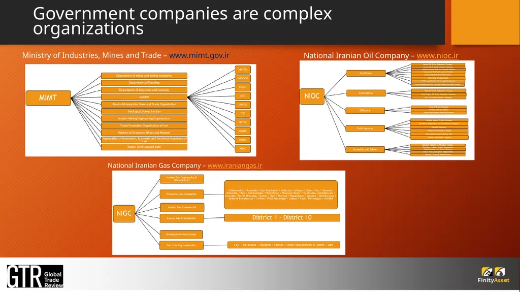 Iran – A MINING COUNTRY? IRAN A COMMODITY RICH - slide 5 of 15