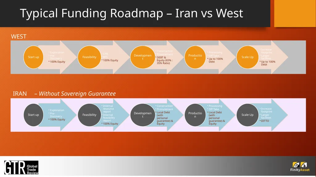 Iran – A MINING COUNTRY? IRAN A COMMODITY RICH - slide 10 of 15