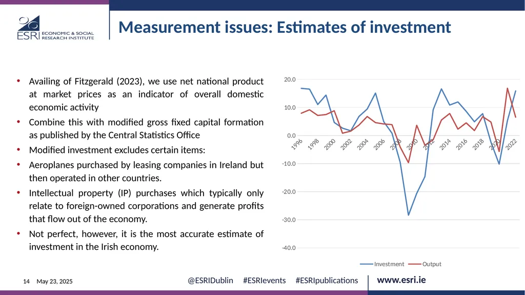 Macroeconomic context for Budget 2025 EVENT ESRI - slide 14 of 23