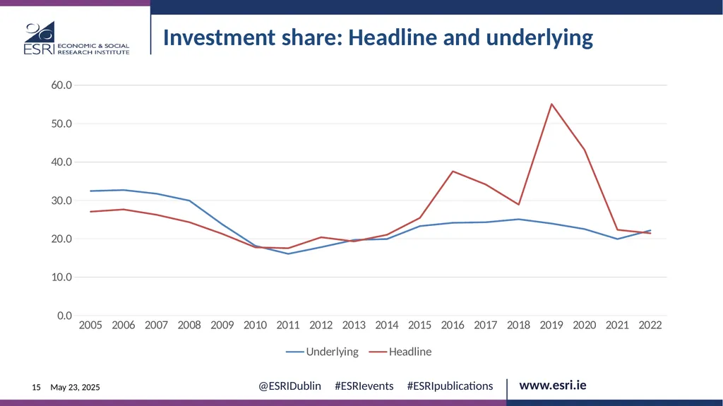 Macroeconomic context for Budget 2025 EVENT ESRI - slide 15 of 23