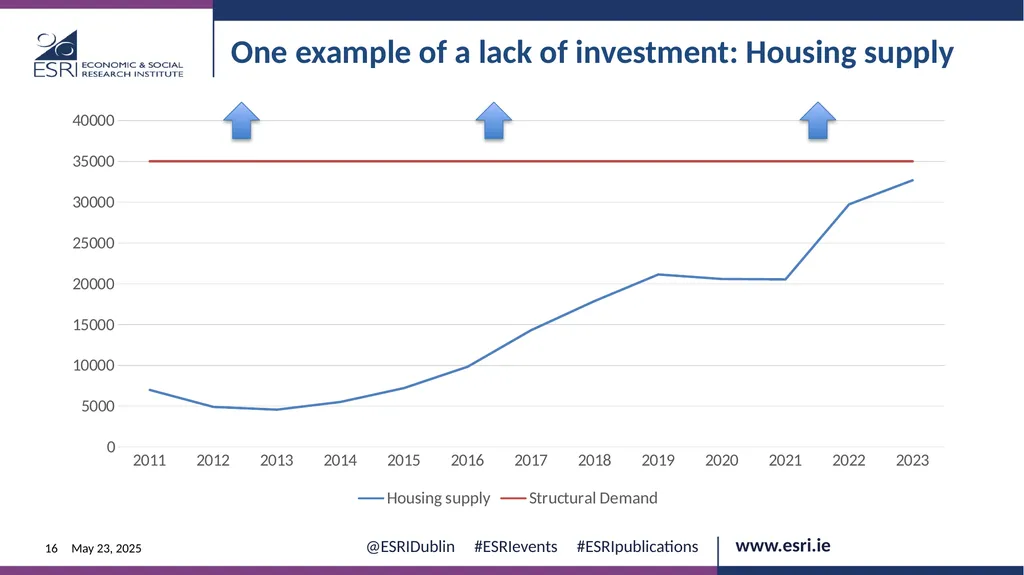 Macroeconomic context for Budget 2025 EVENT ESRI - slide 16 of 23