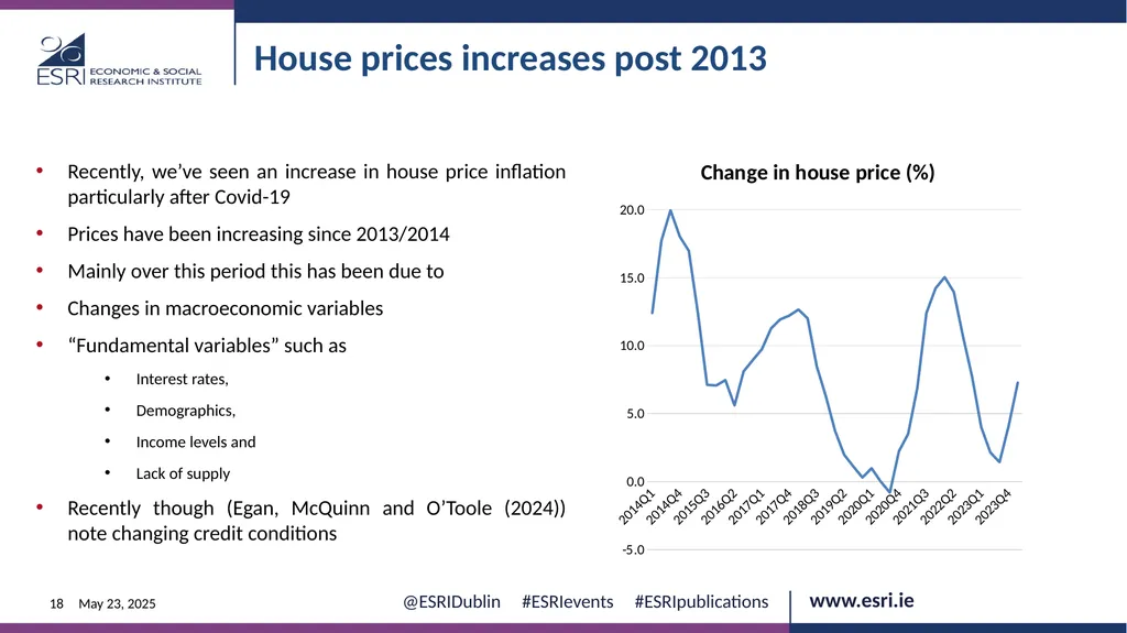 Macroeconomic context for Budget 2025 EVENT ESRI - slide 18 of 23