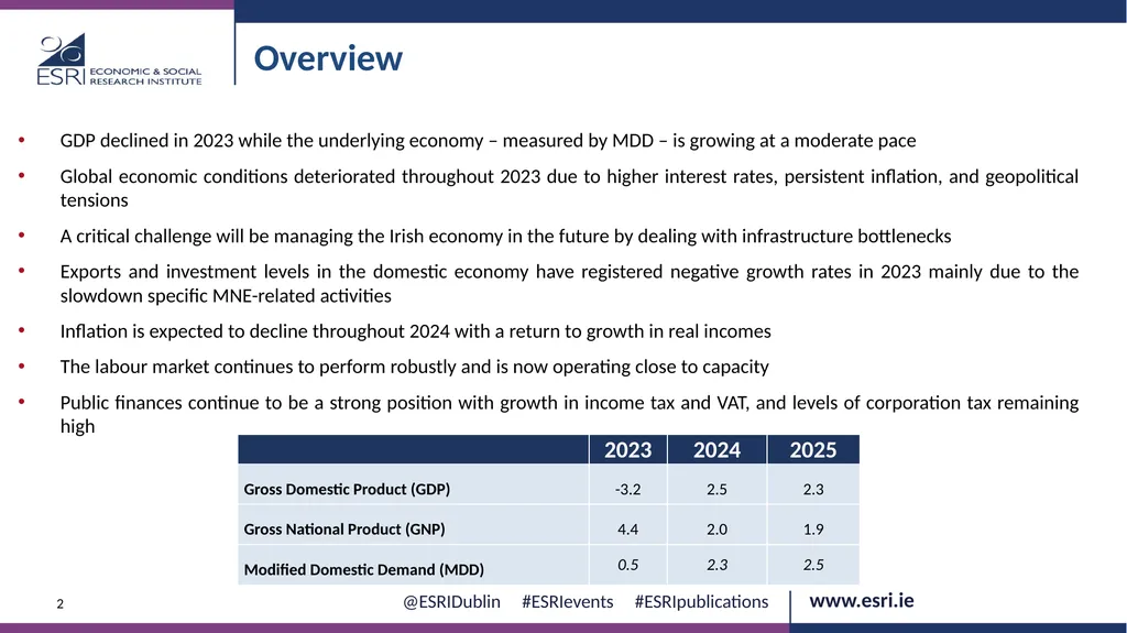 Macroeconomic context for Budget 2025 EVENT ESRI - slide 2 of 23