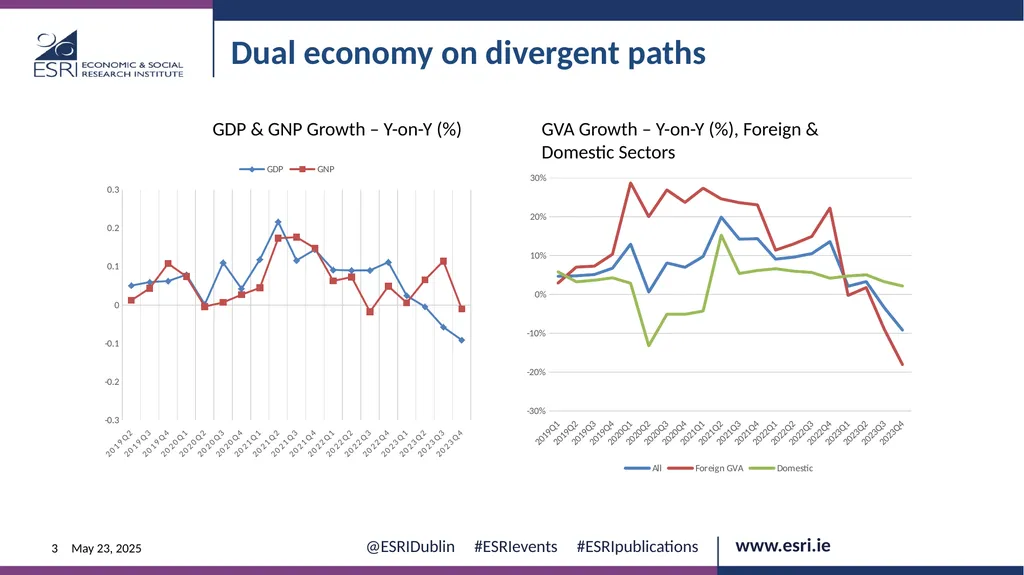 Macroeconomic context for Budget 2025 EVENT ESRI - slide 3 of 23