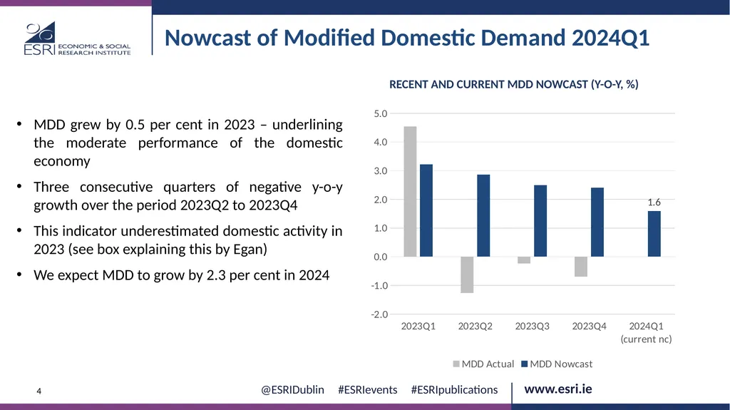 Macroeconomic context for Budget 2025 EVENT ESRI - slide 4 of 23