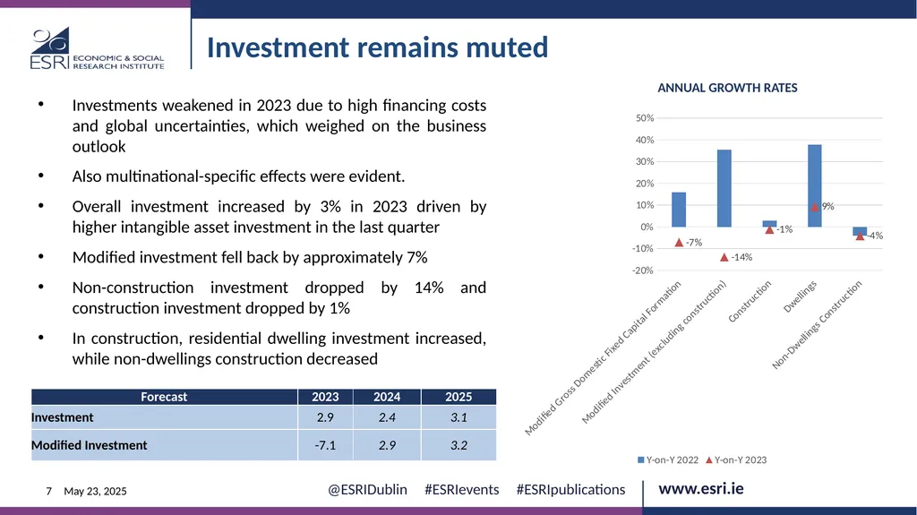 Macroeconomic context for Budget 2025 EVENT ESRI - slide 7 of 23